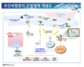 ETRI, 드론 운용체계 관련 대국민 공청회